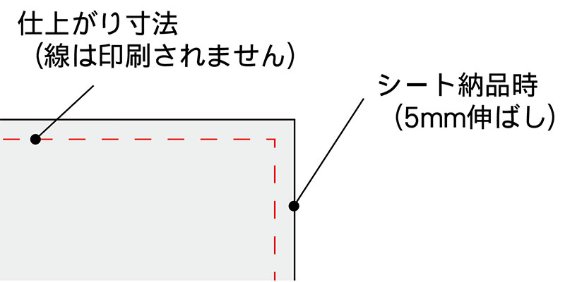 実際の寸法＋ノビ